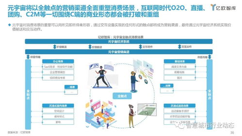 元宇宙產業全景 應用場景、領軍企業及移動端開發銷售新機遇